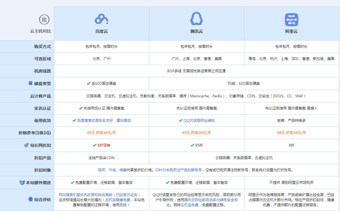 细河云主机代理对比.jpg